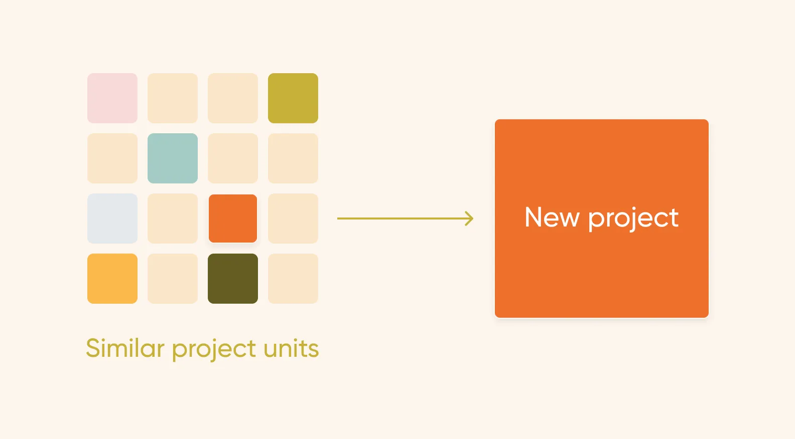 parametric estimation