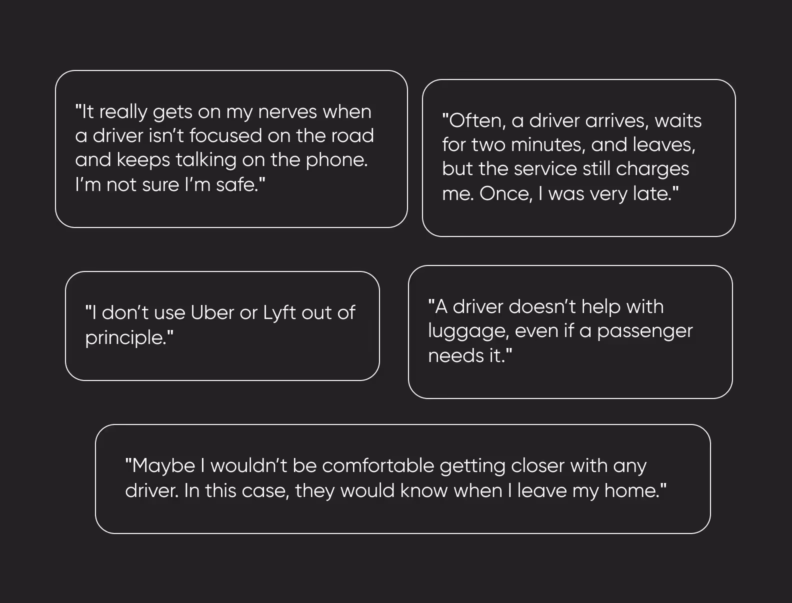 qualitative research for an app