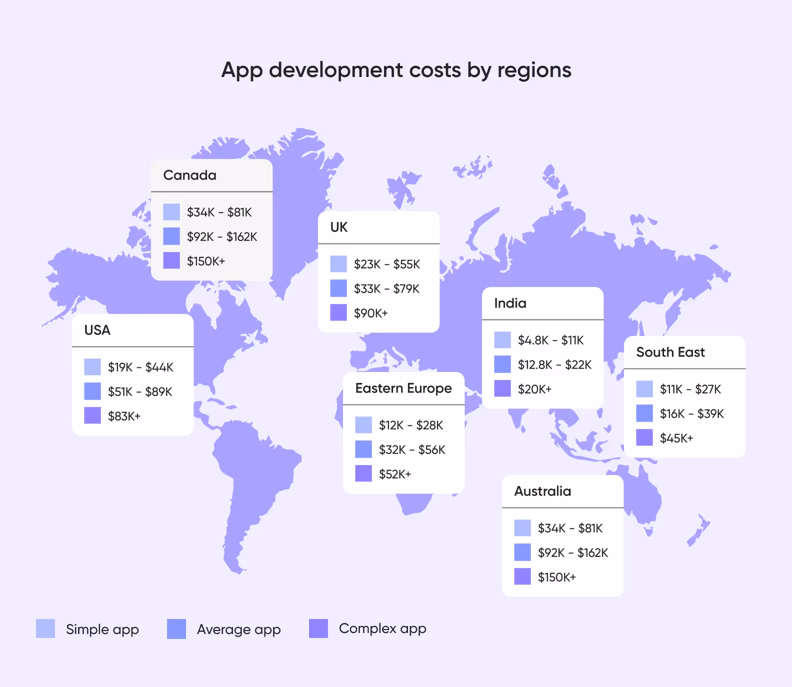developer rates worldwide