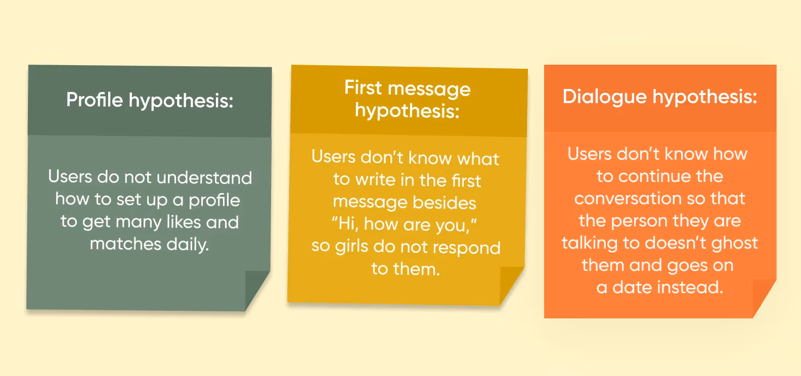 product discovery phase hypotheses