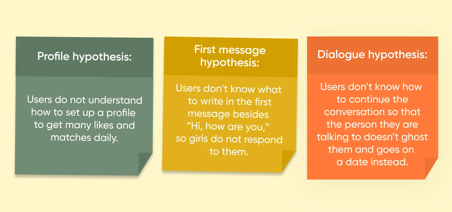 product discovery phase hypotheses