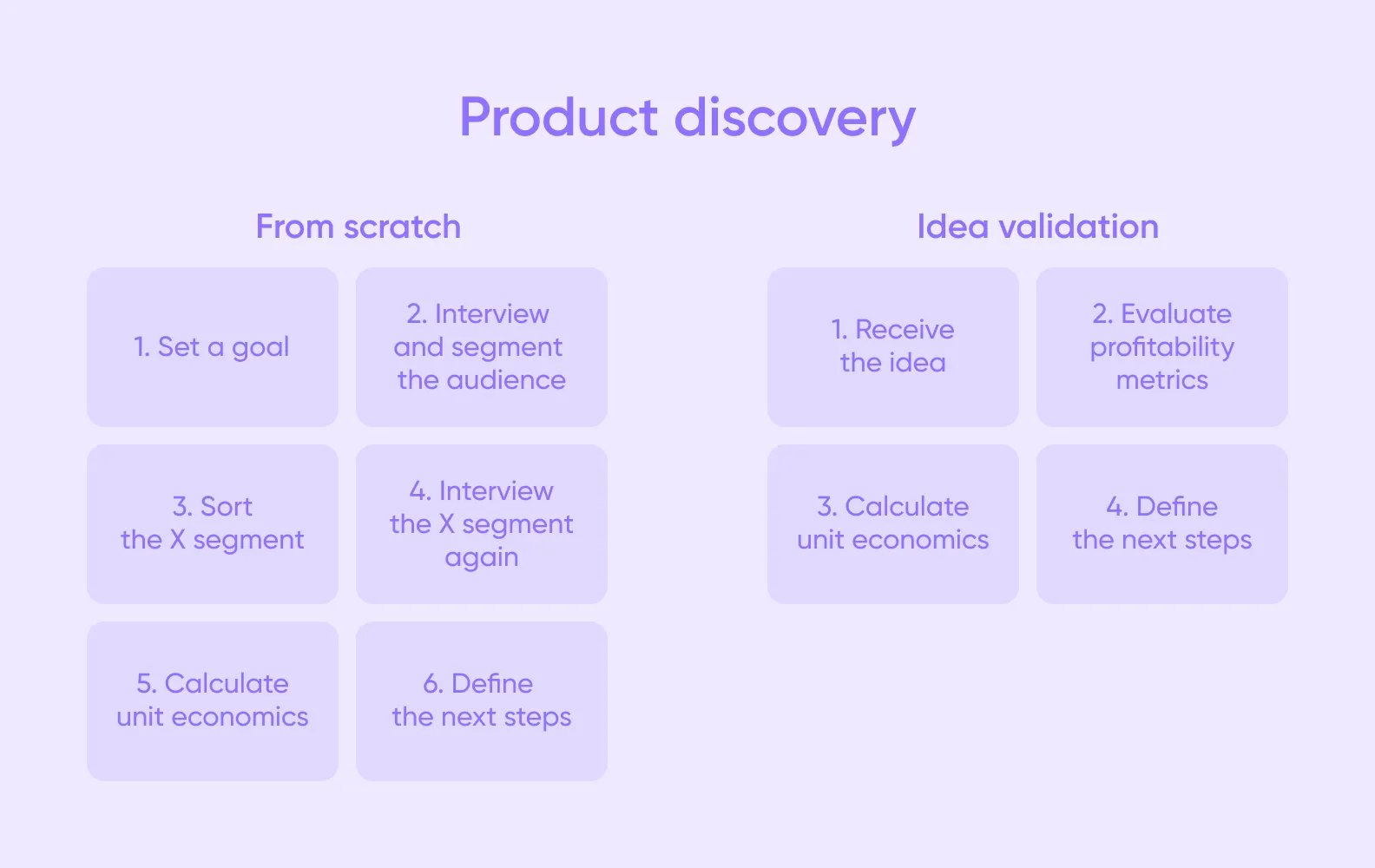 a scheme showing the two main approaches to product discovery