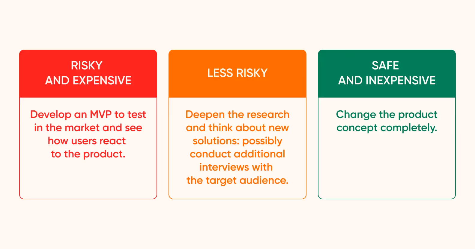 three options for product development the team at Purrweb offered to their client