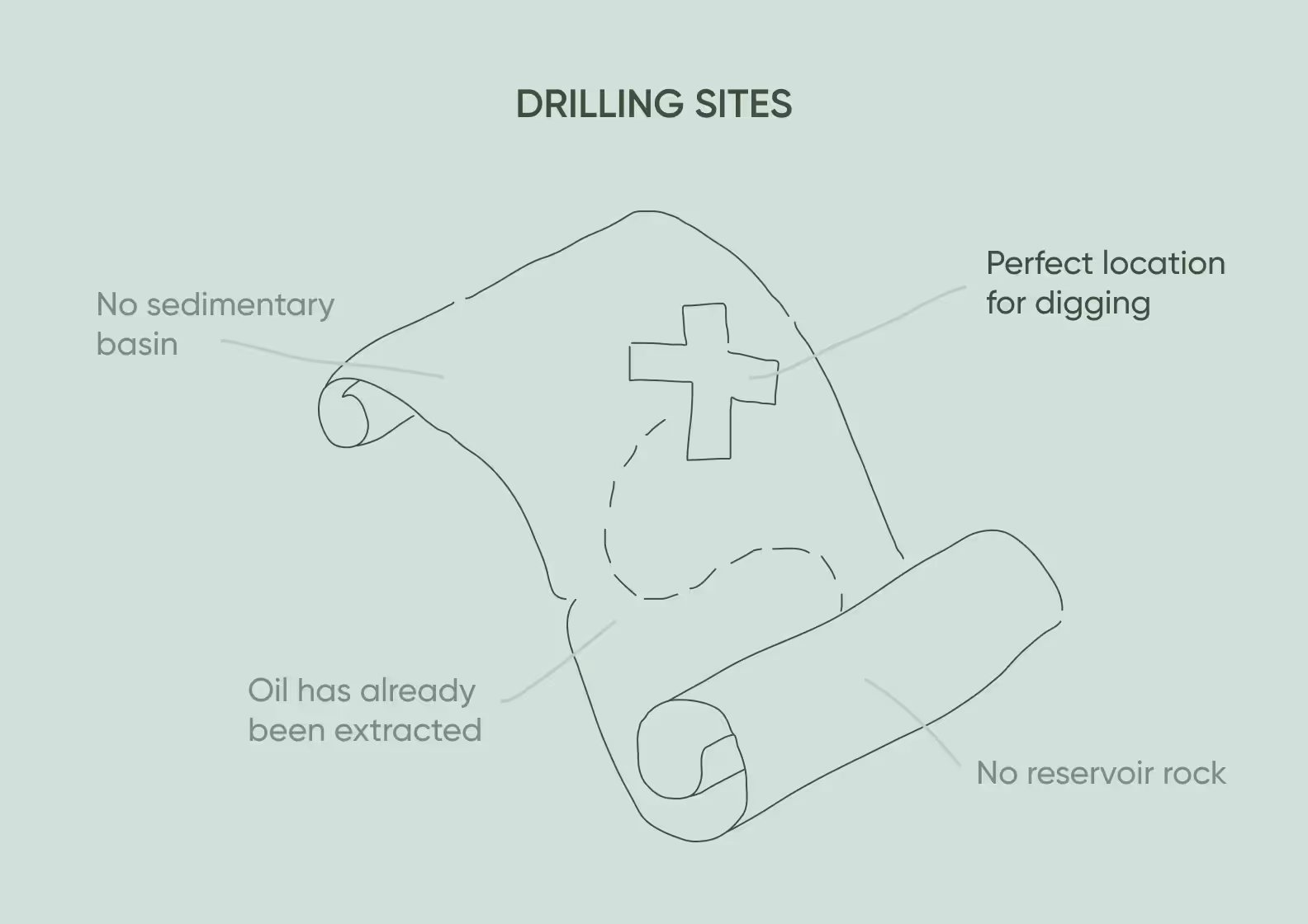 Drilling optimization example