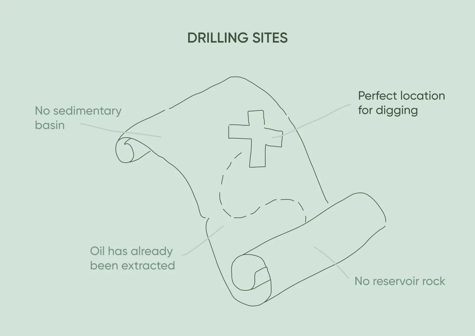 Drilling optimization example