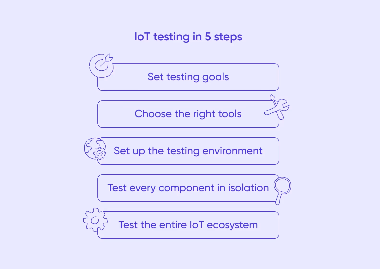 IoT testing in 5 steps