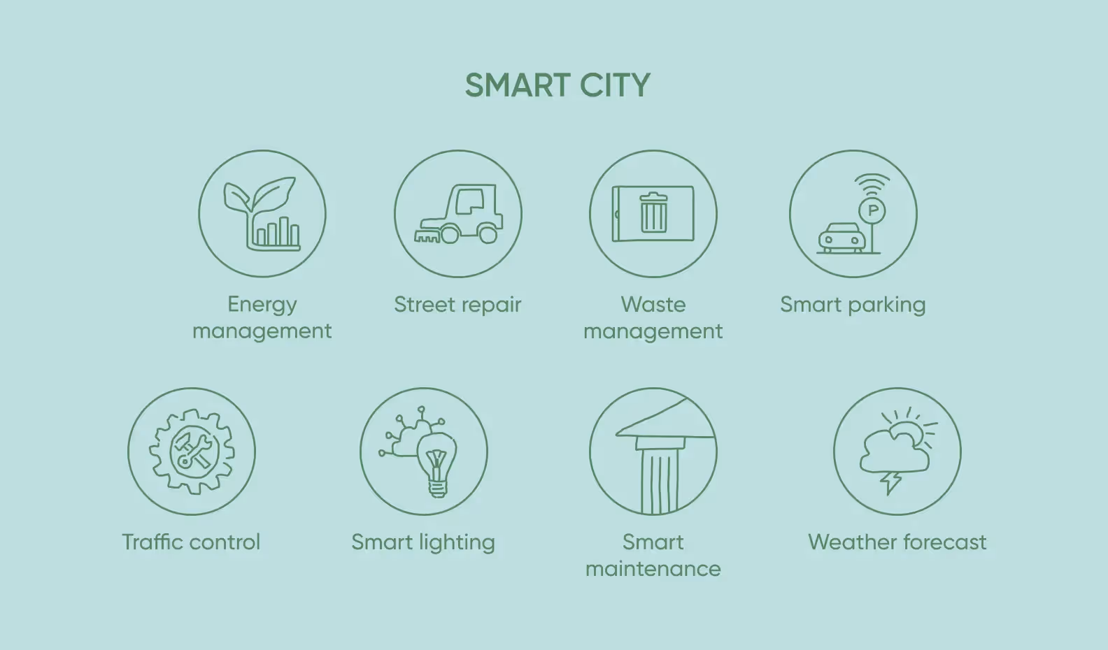 Examples of 8 services in smart cities