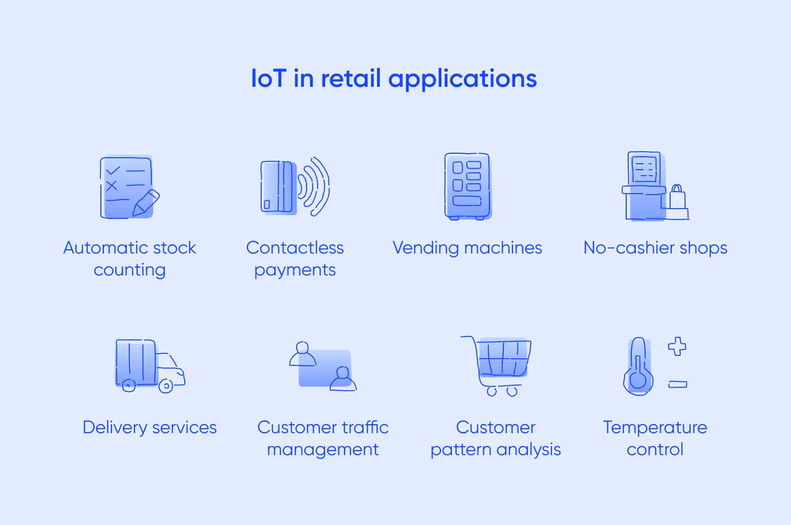 IoT in retail applications