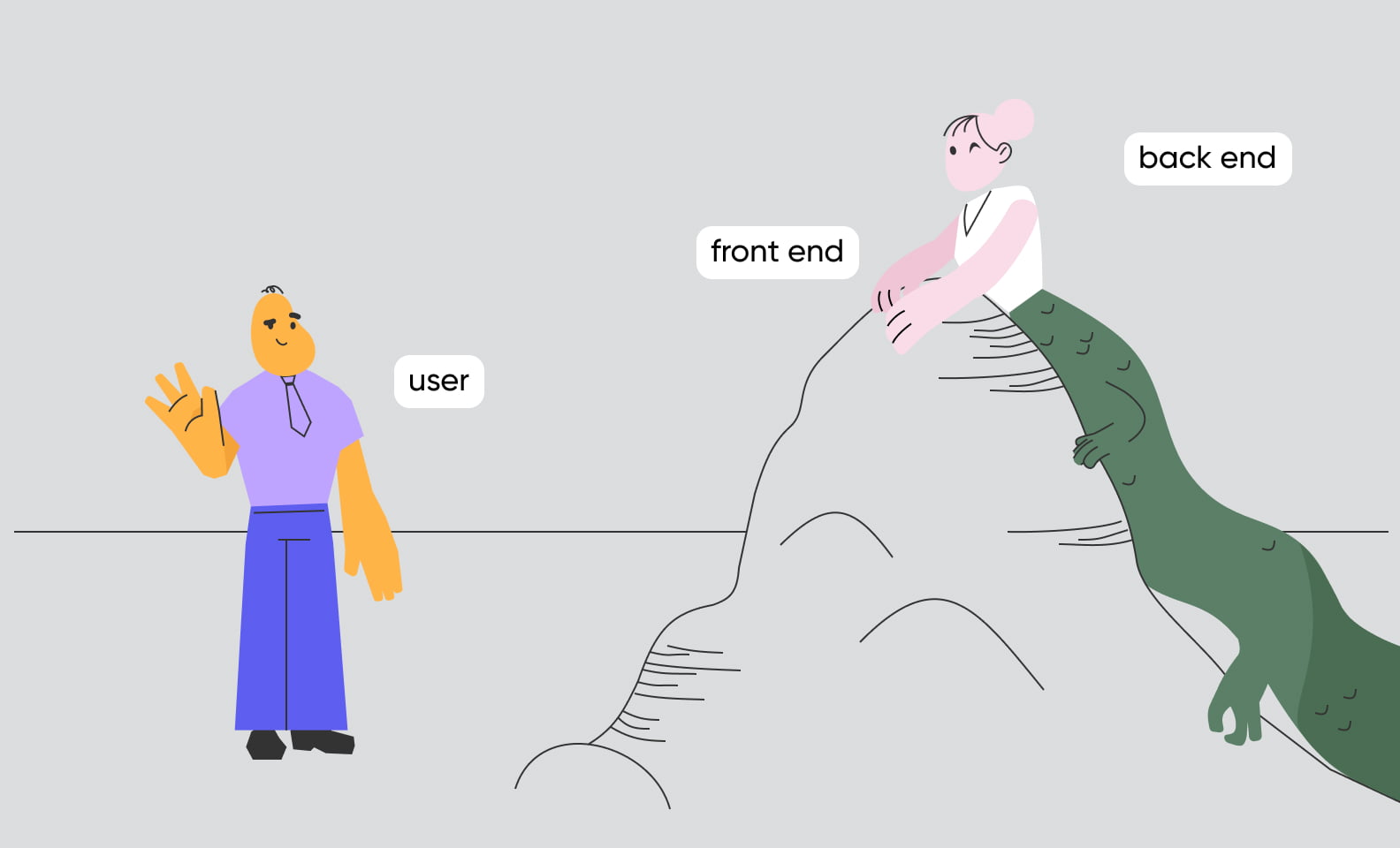 the difference between backend and frontend