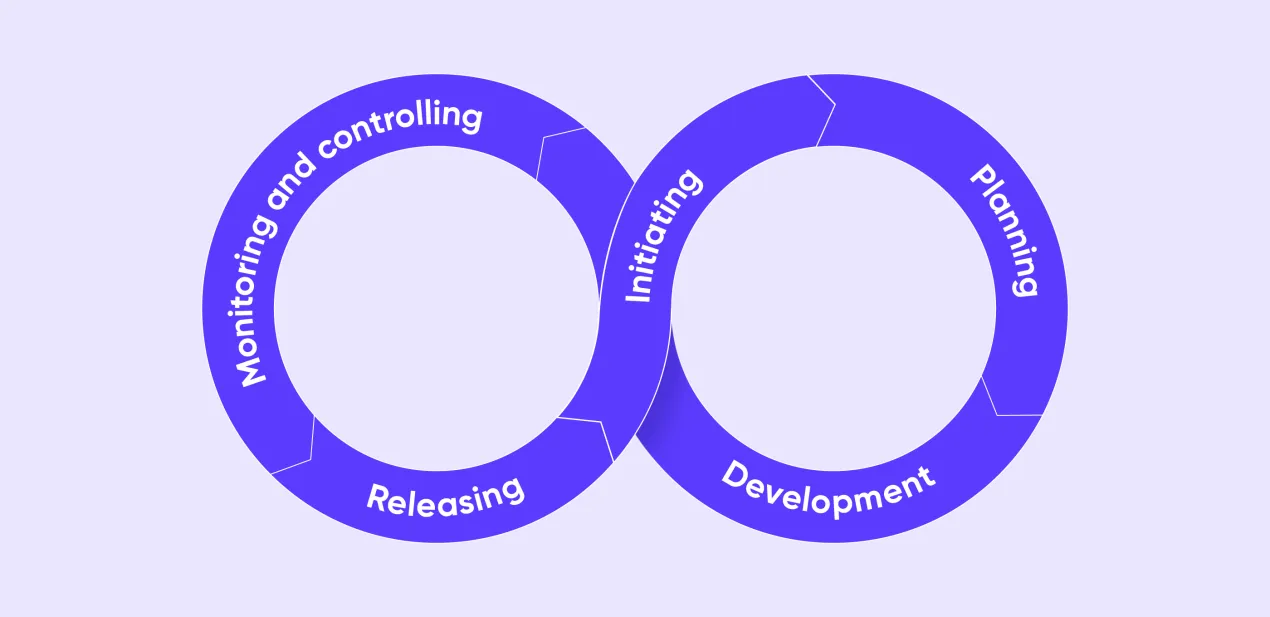 project manager responsibilities
