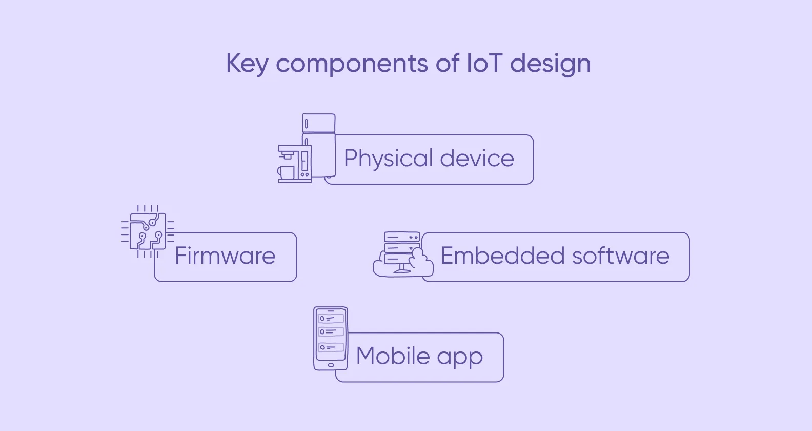 Key components of IoT design