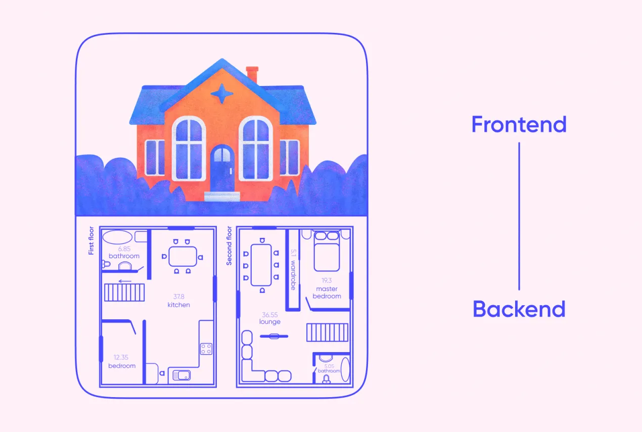 A house’s exterior and interior