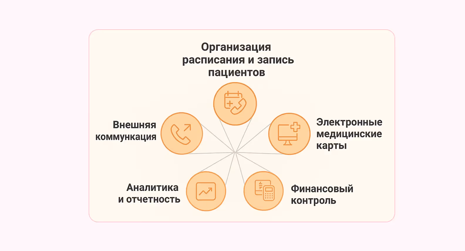 Иллюстрация основных функций медицинской программы для клиники