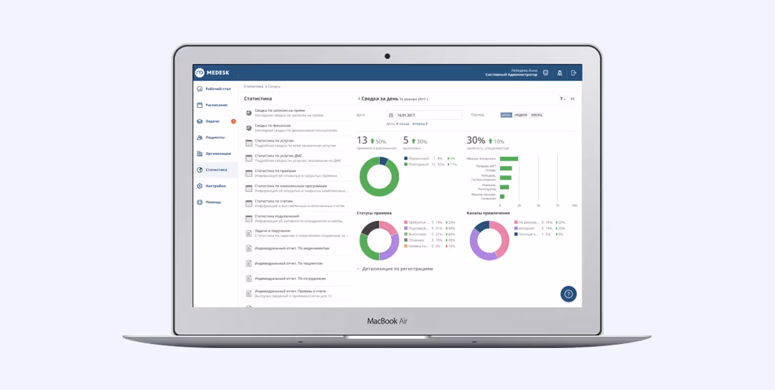 Интерфейс программы Medesk, отображающий статистику за день