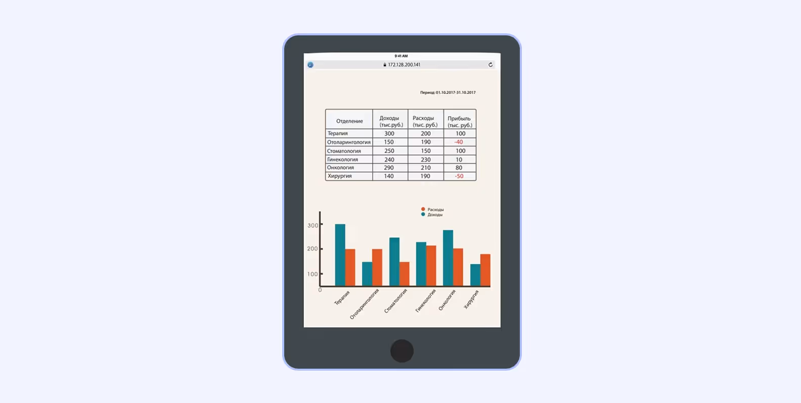 Скриншот интерфейса системы «Парус-Медицина» с доходами и расходами по отделениям клиники