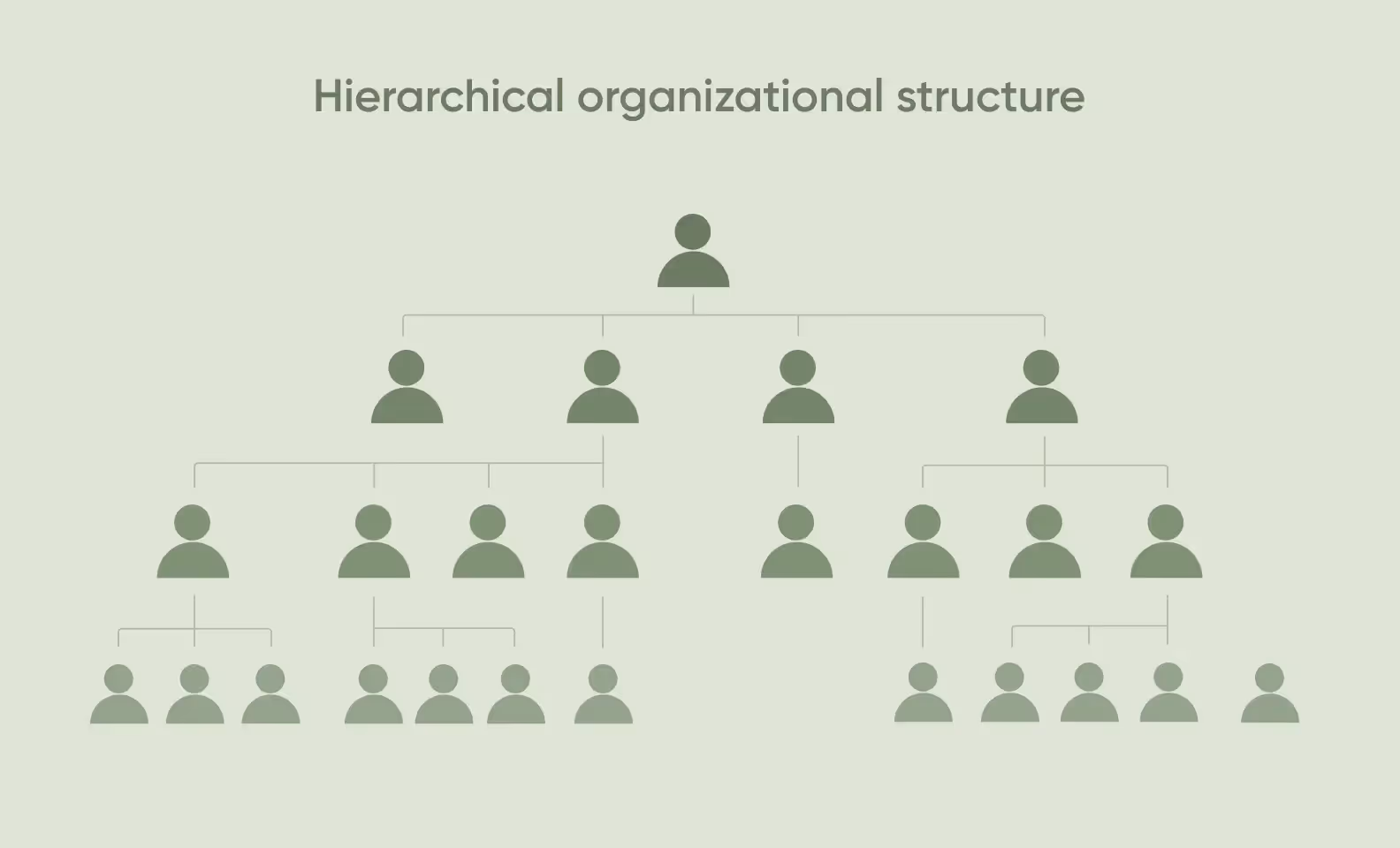 hierarchical organizational strategy