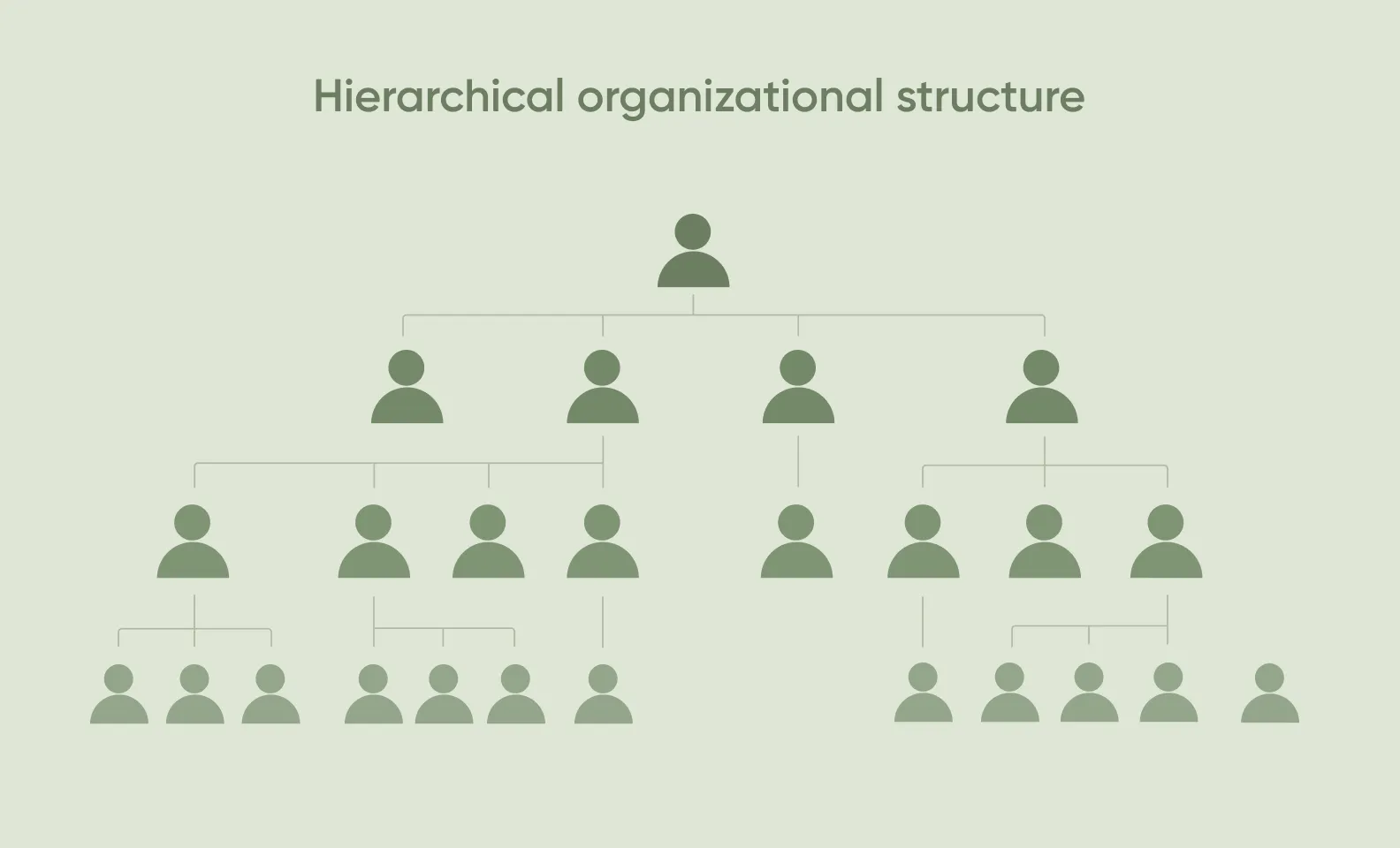 hierarchical organizational strategy
