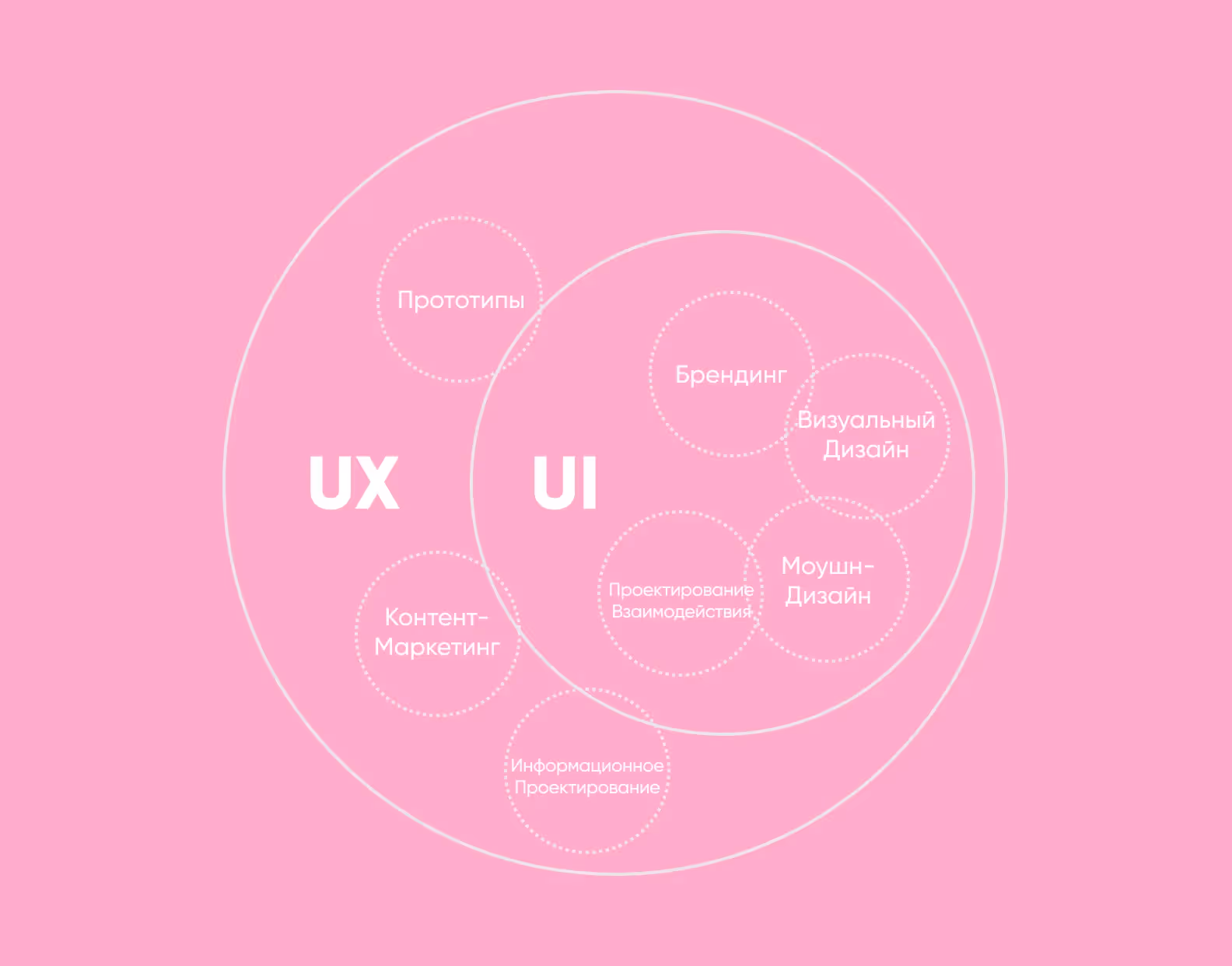 UI/UX дизайн