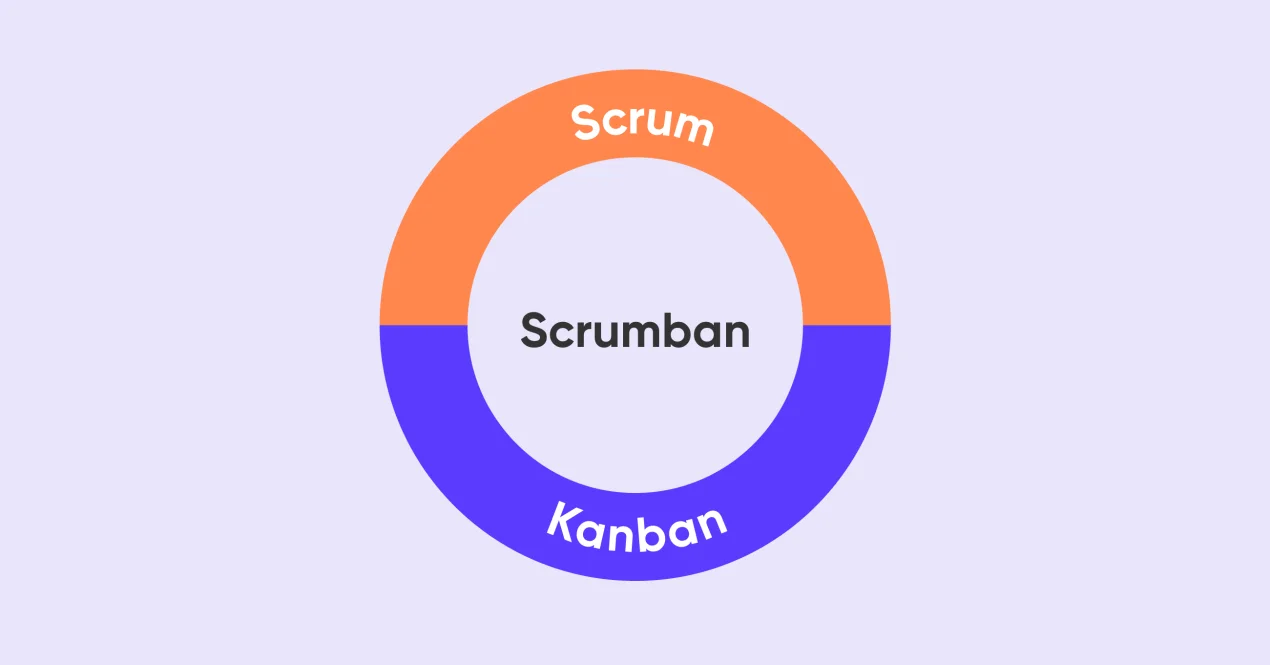 слияние Scrum и Kanban