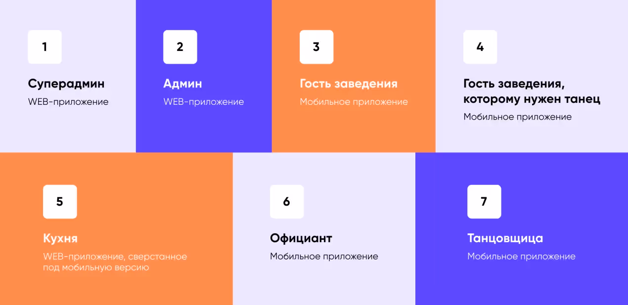 разработка приложения для ночного клуба