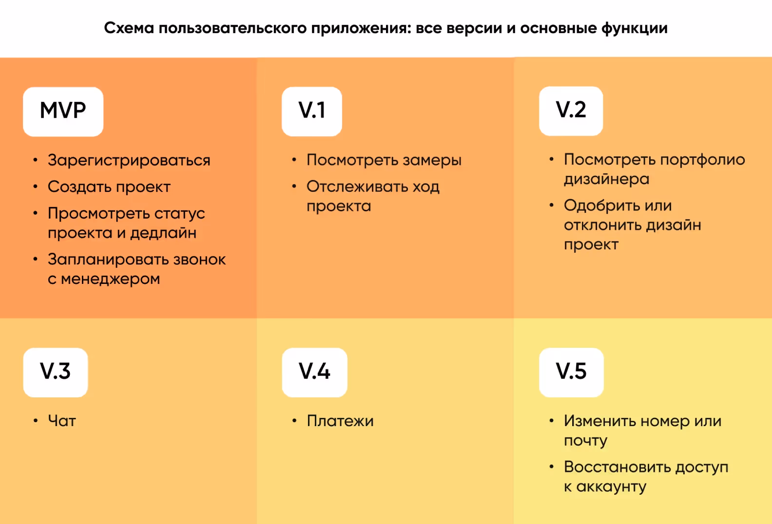 все версии и основные функции Settler