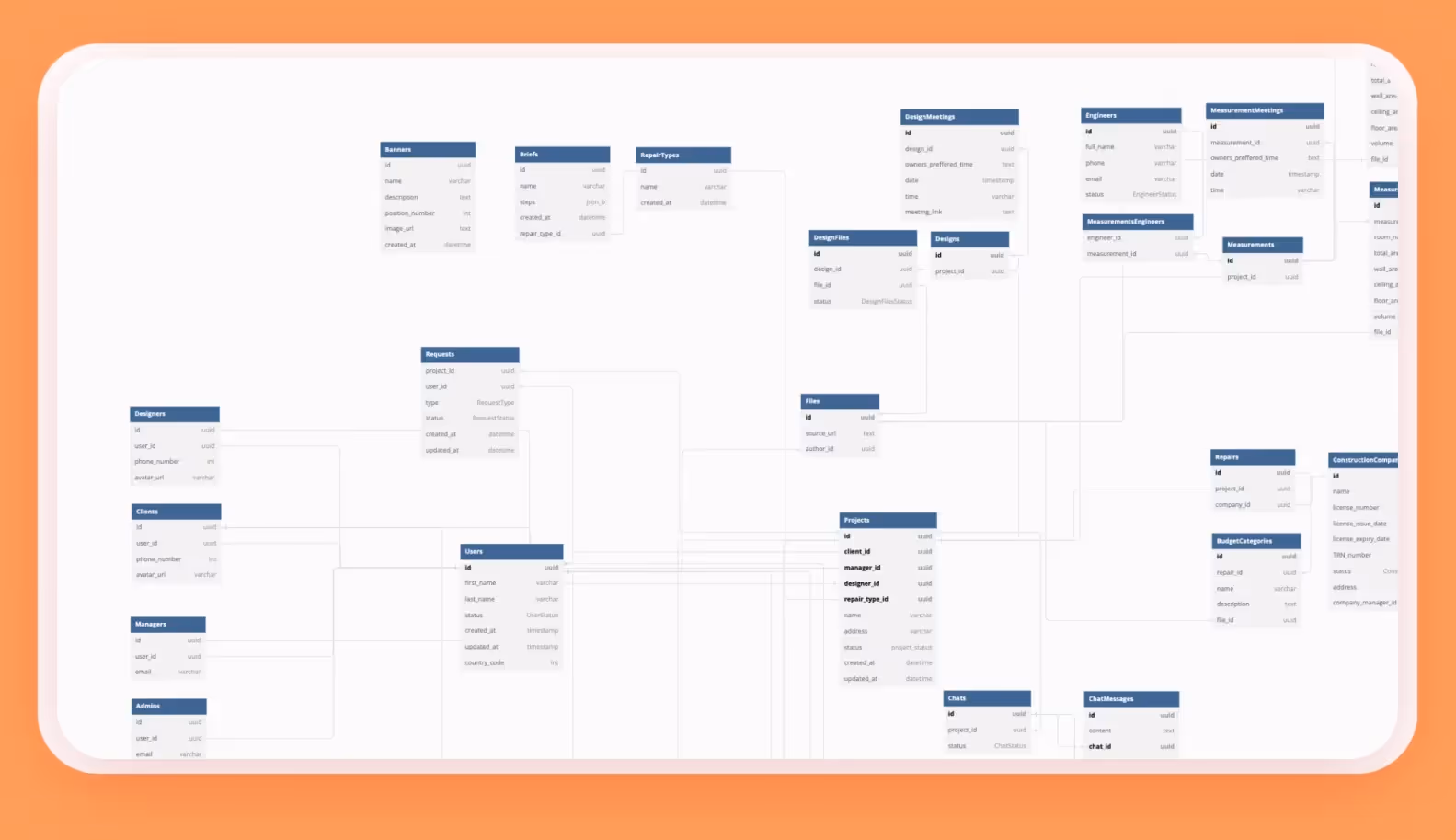 ER-диаграмма базы данных