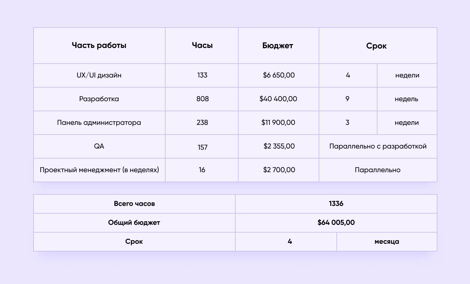 сделать приложение как Reddit