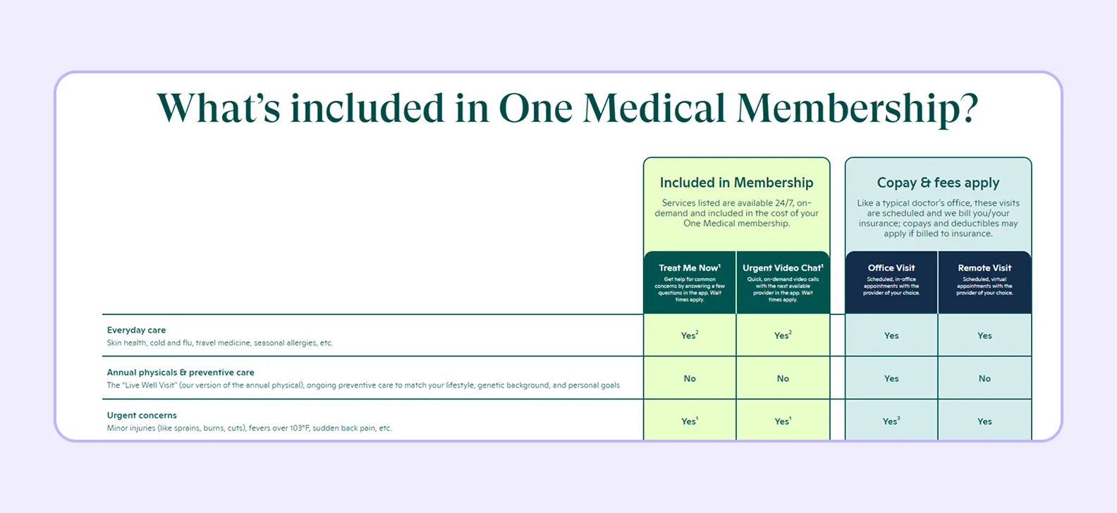 one medical website