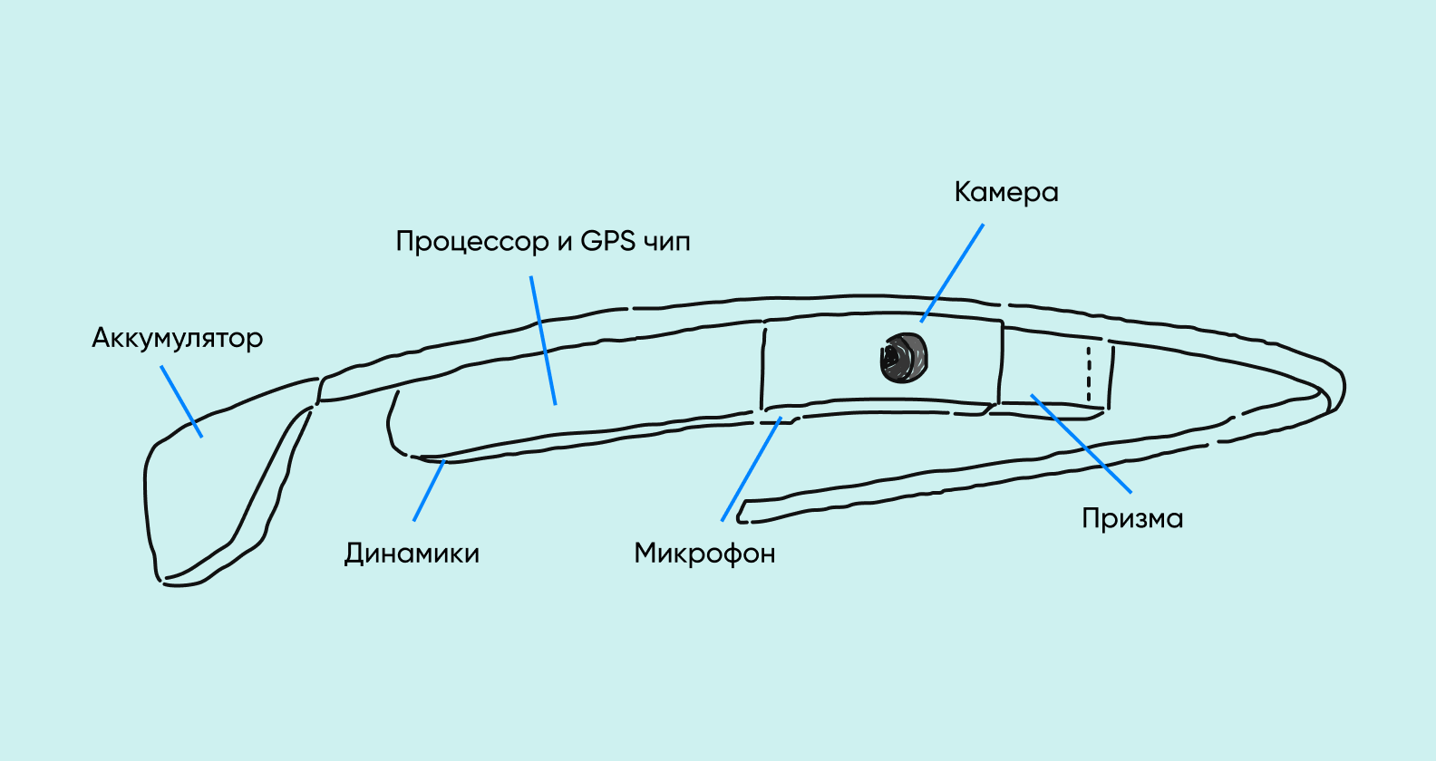 Google Glass
