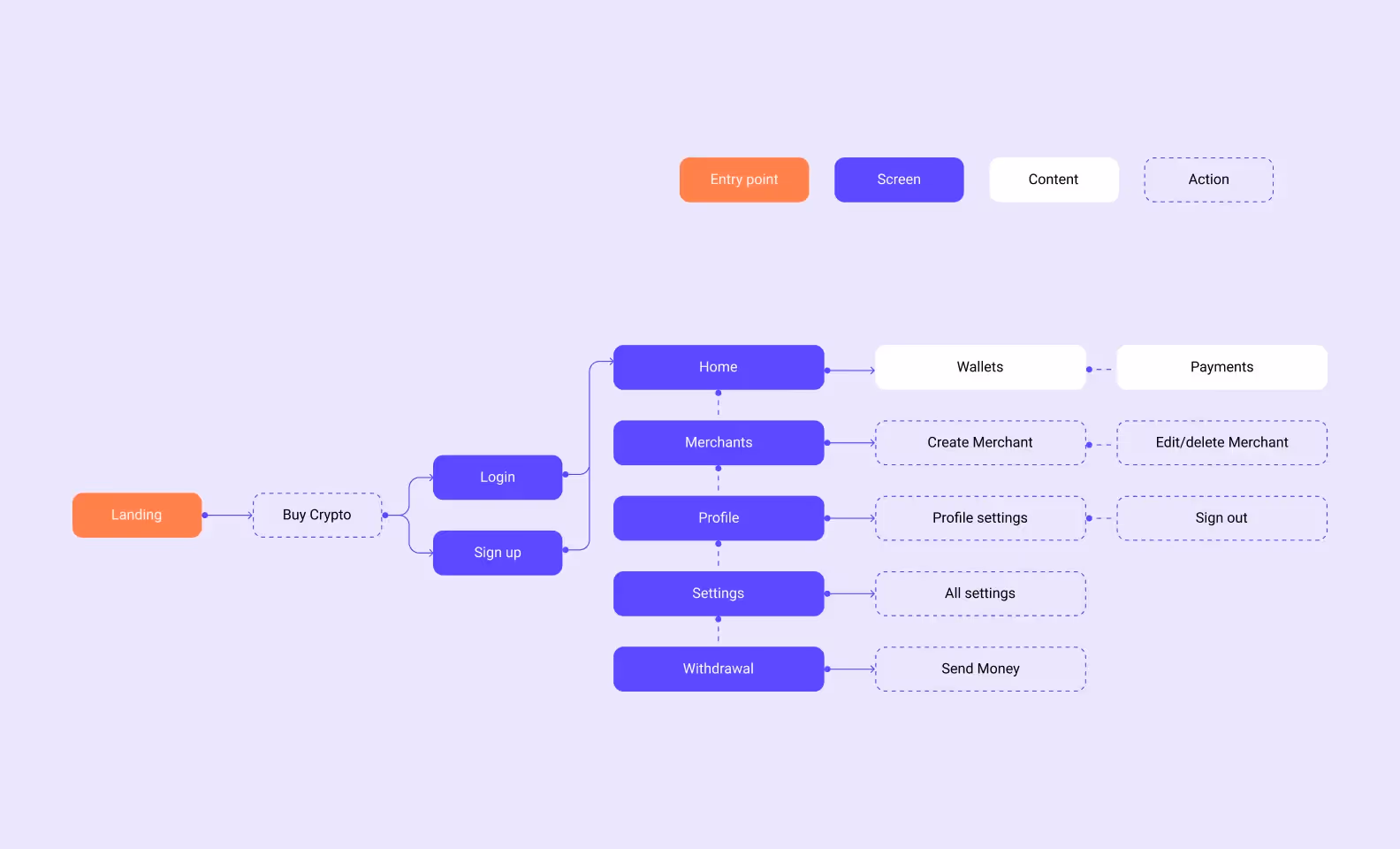 Пример майндмэпа