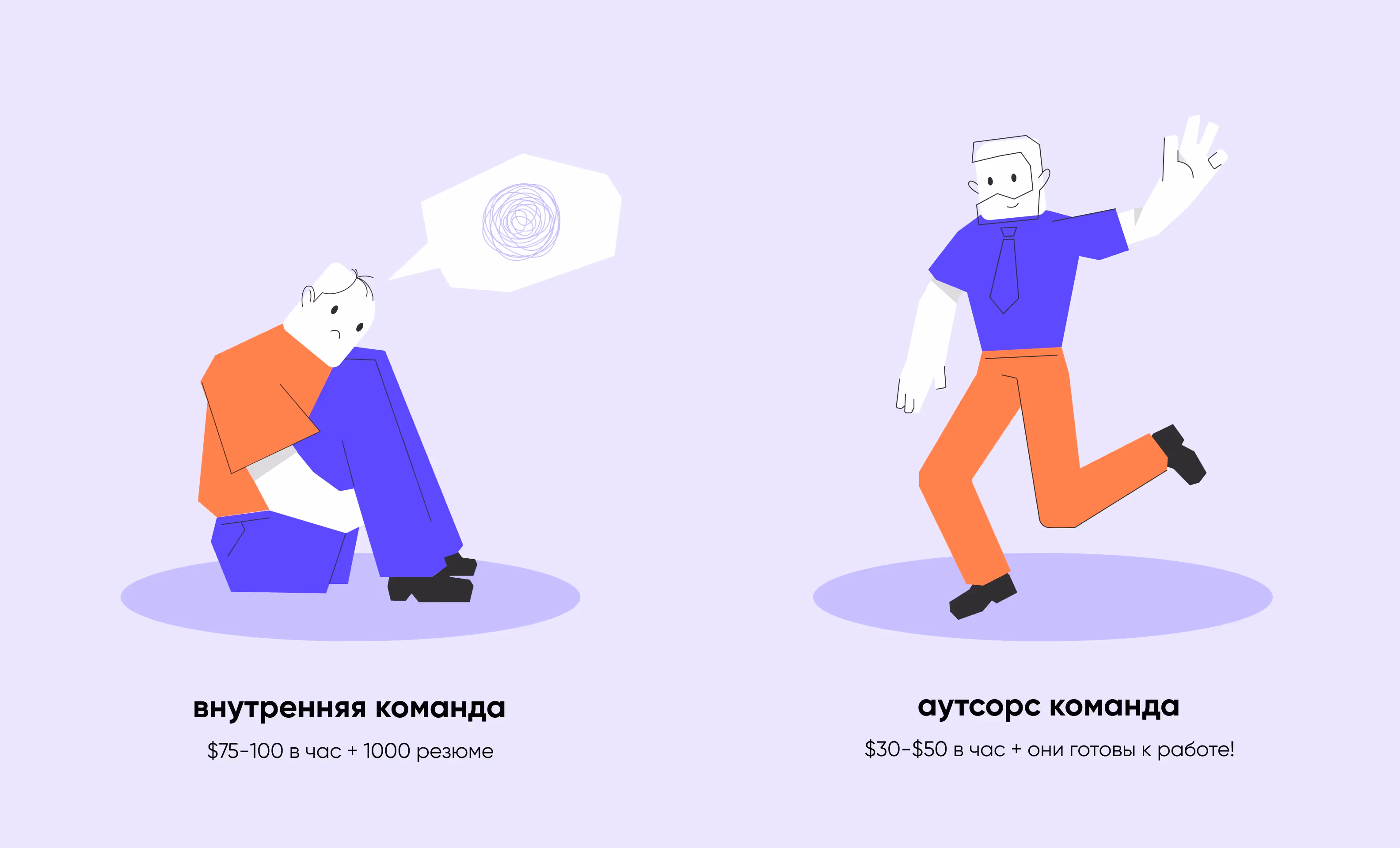 цены на внутреннюю команду и аутсорс команду разработчиков