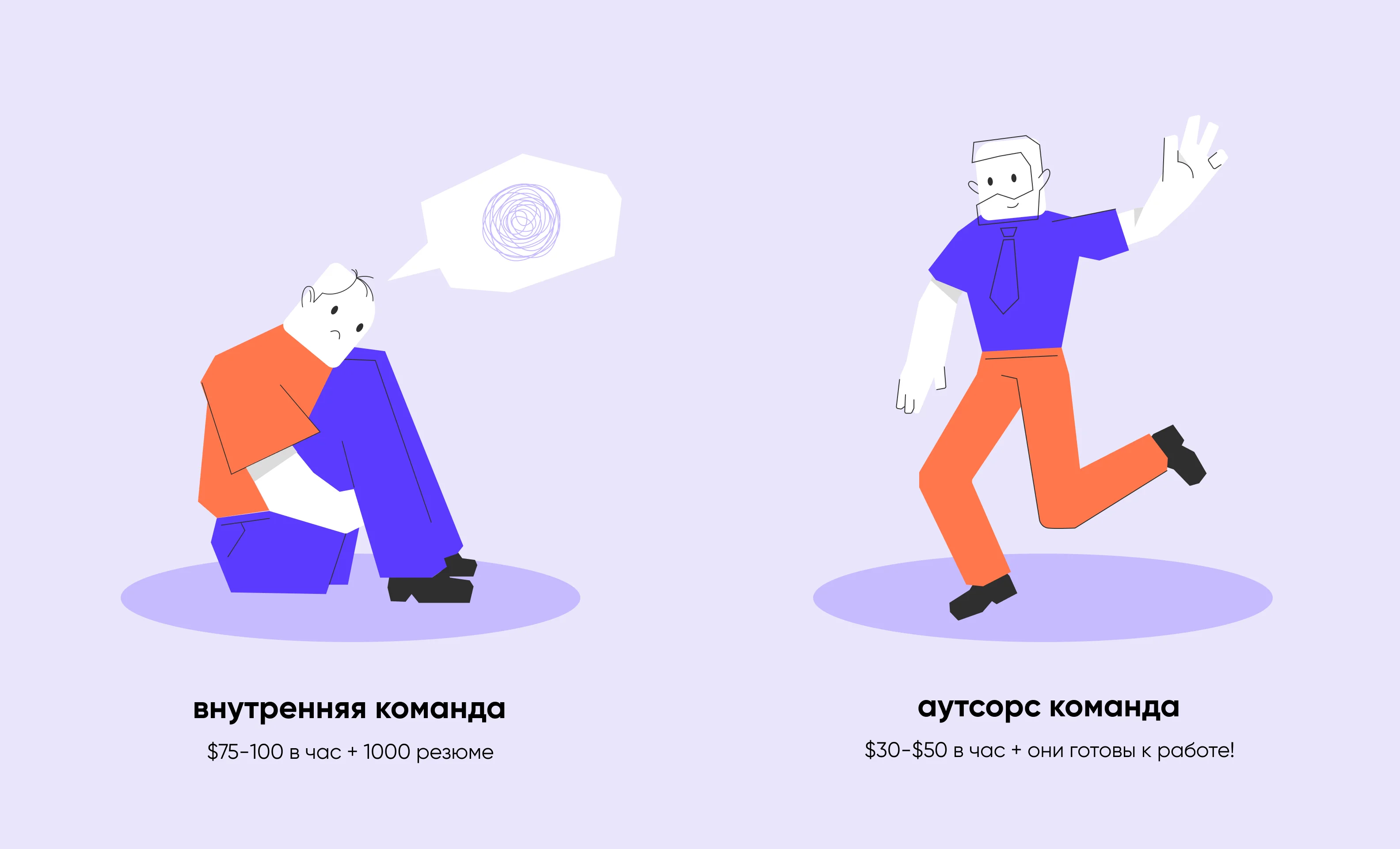 цены на внутреннюю команду и аутсорс команду разработчиков