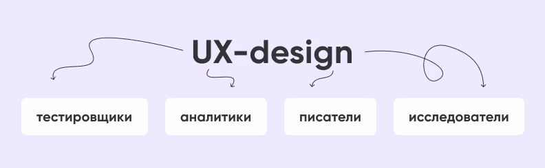 ux команды