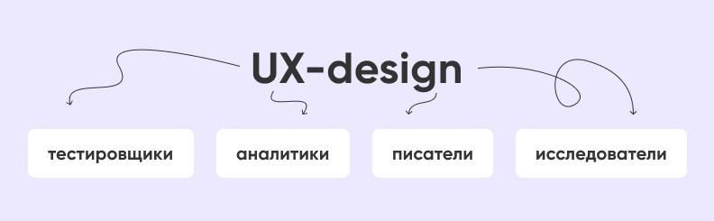 ux команды