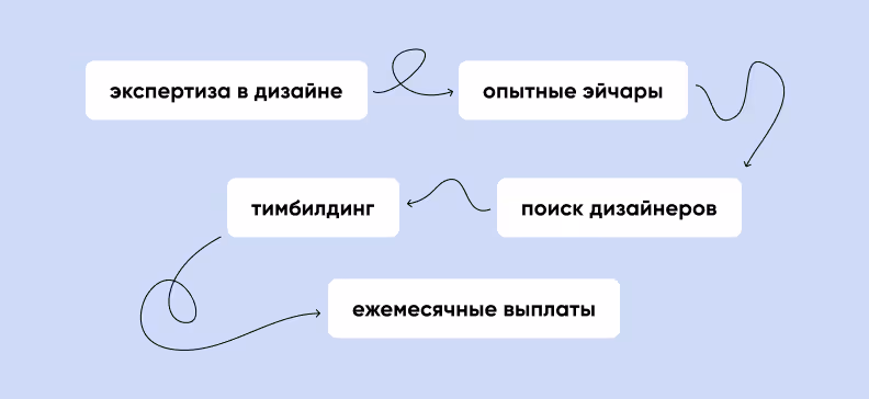 ux команды