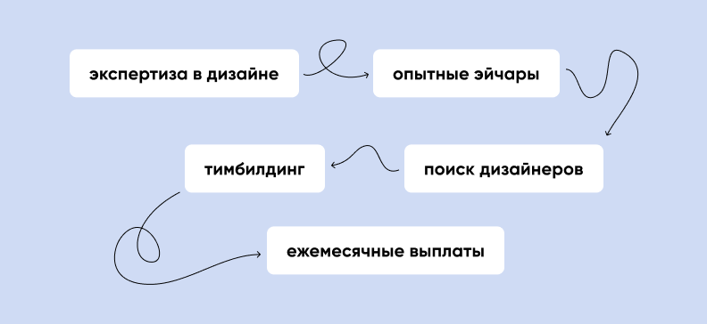 ux команды