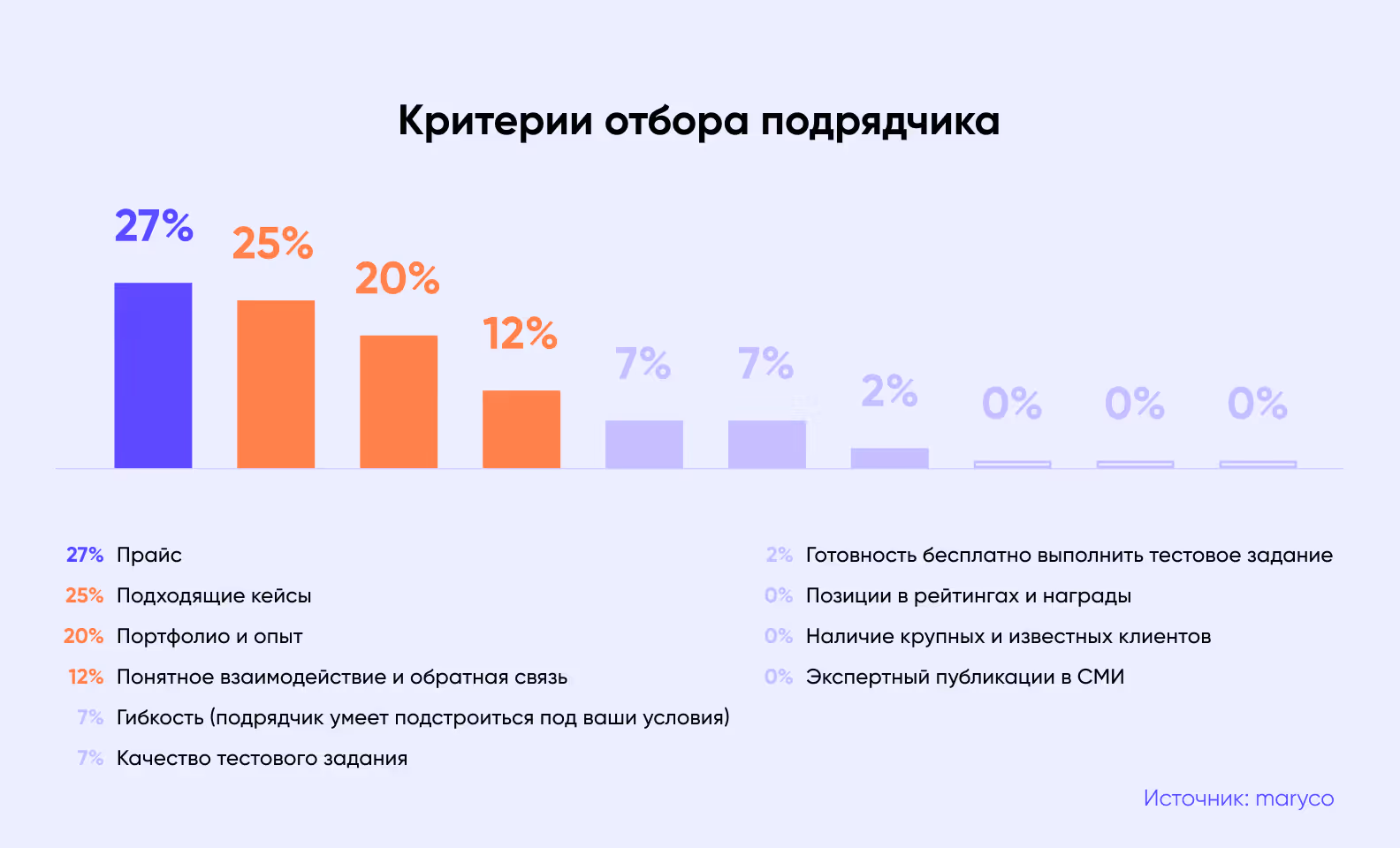 аутсорсинг веб-дизайна