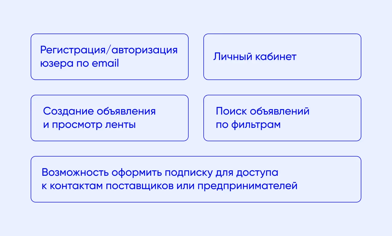 Фичи для MVP платформы