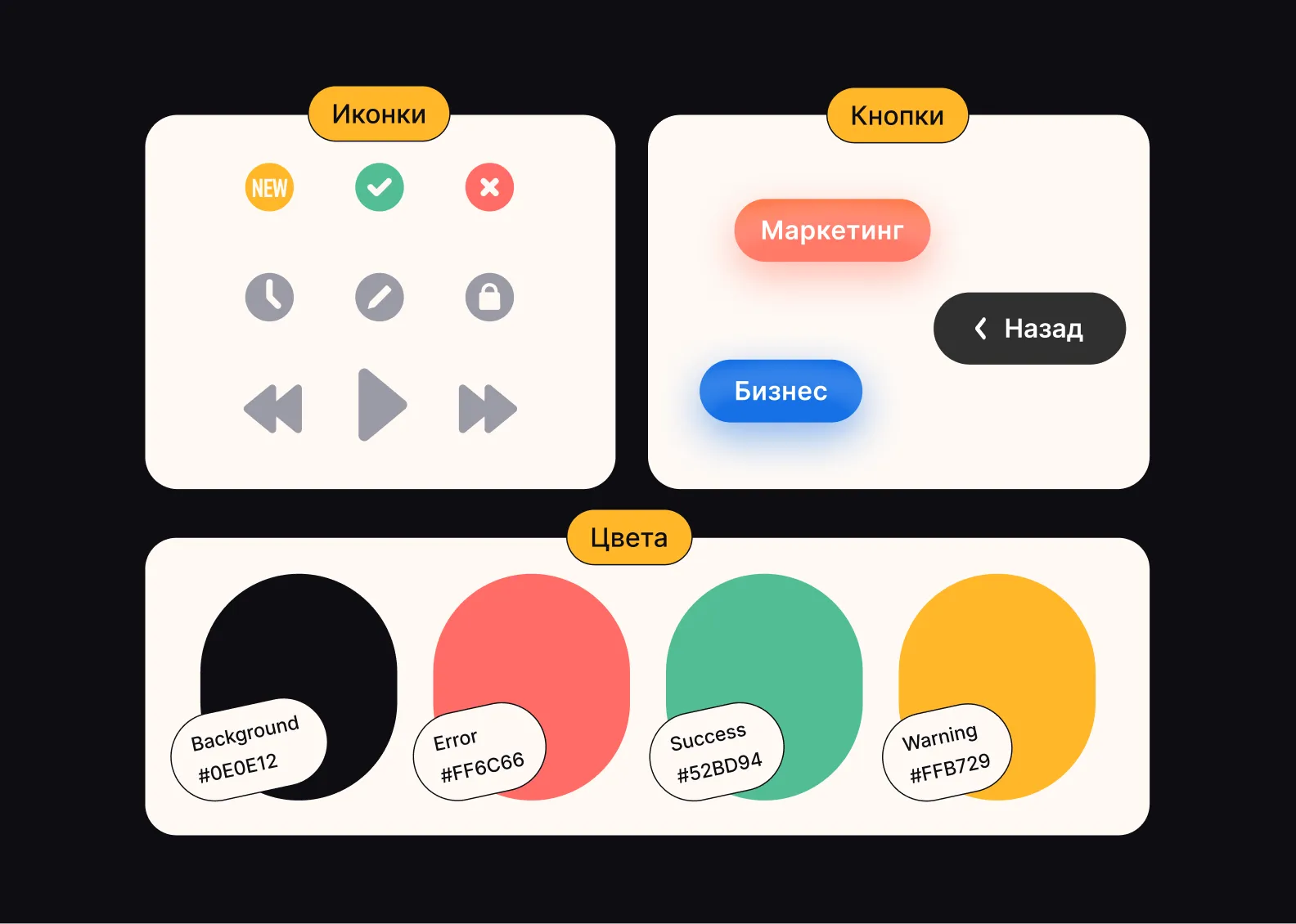 Элементы UI-kit для SOAK, который мы помогли собрать