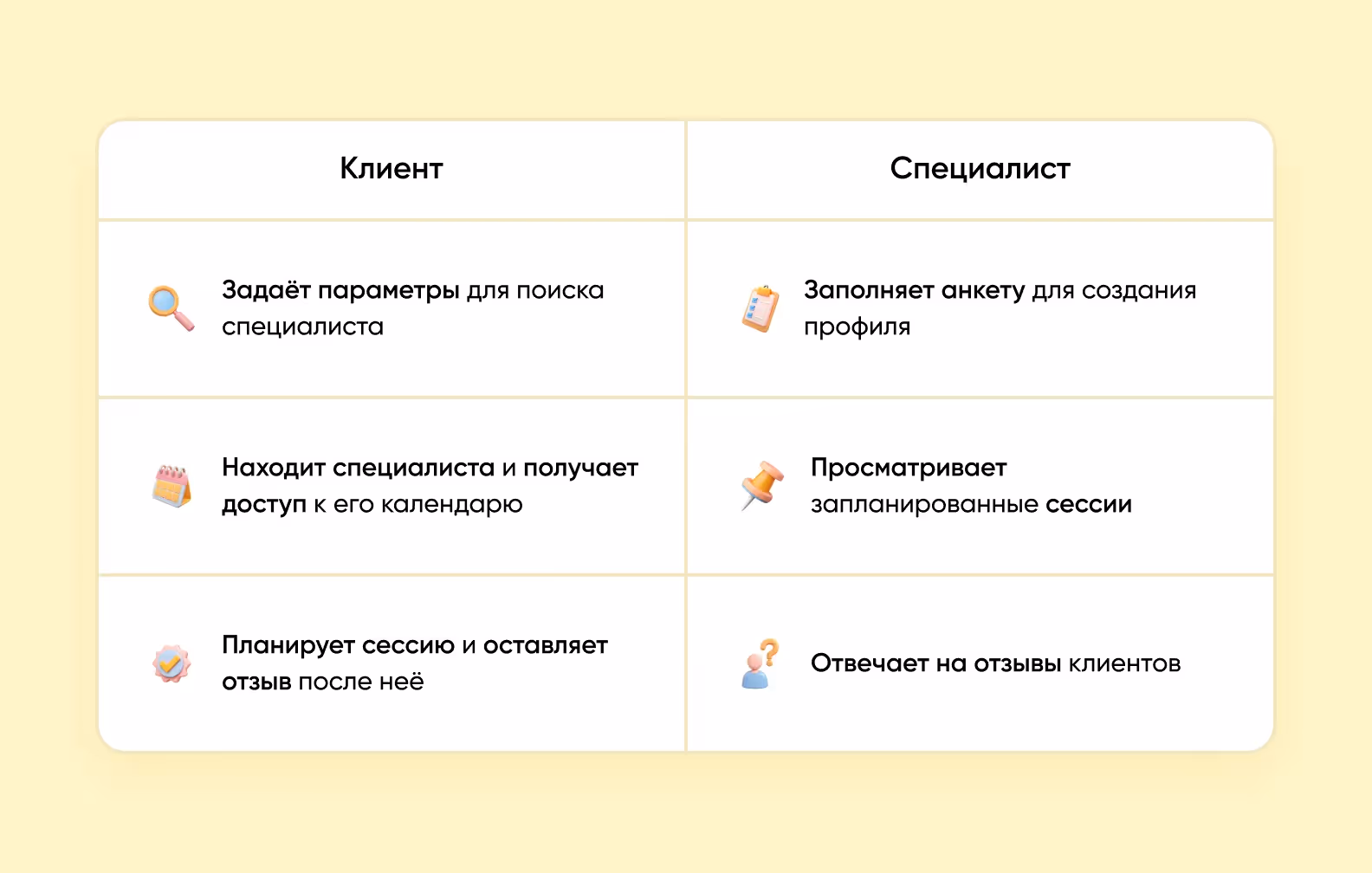 Флоу клиента и специалиста