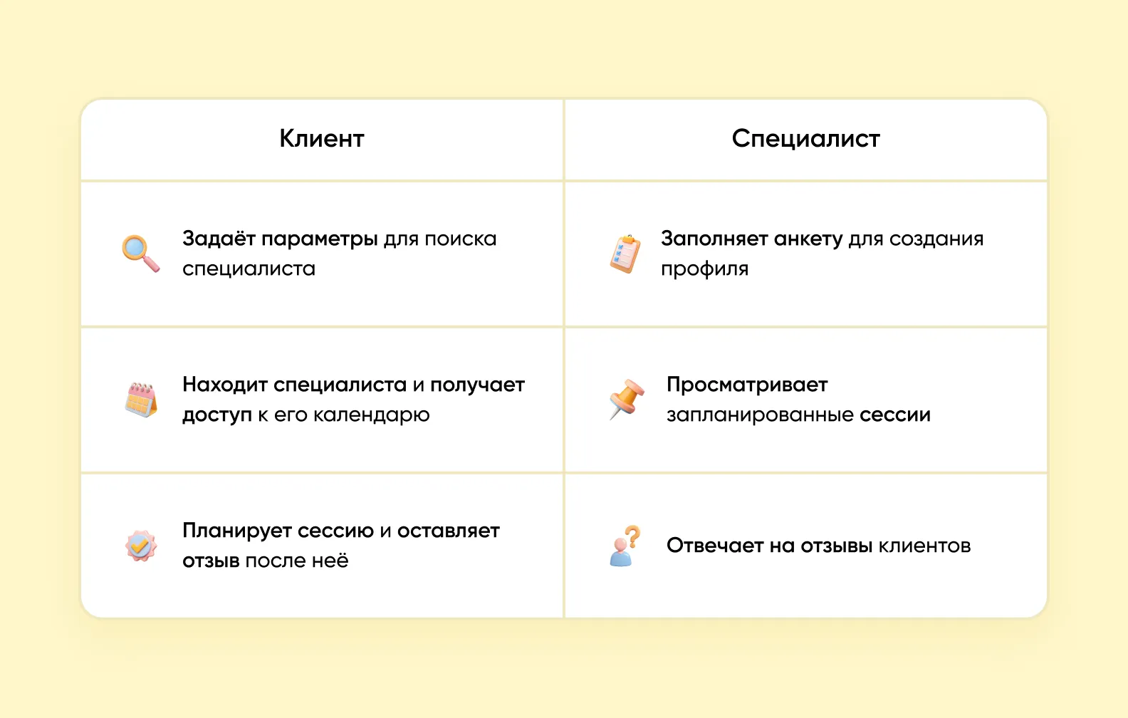 Флоу клиента и специалиста
