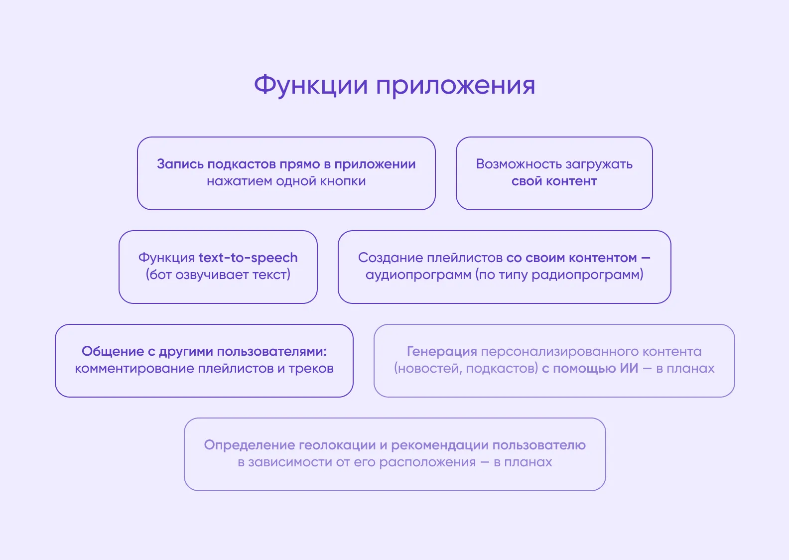 Функции voxtox