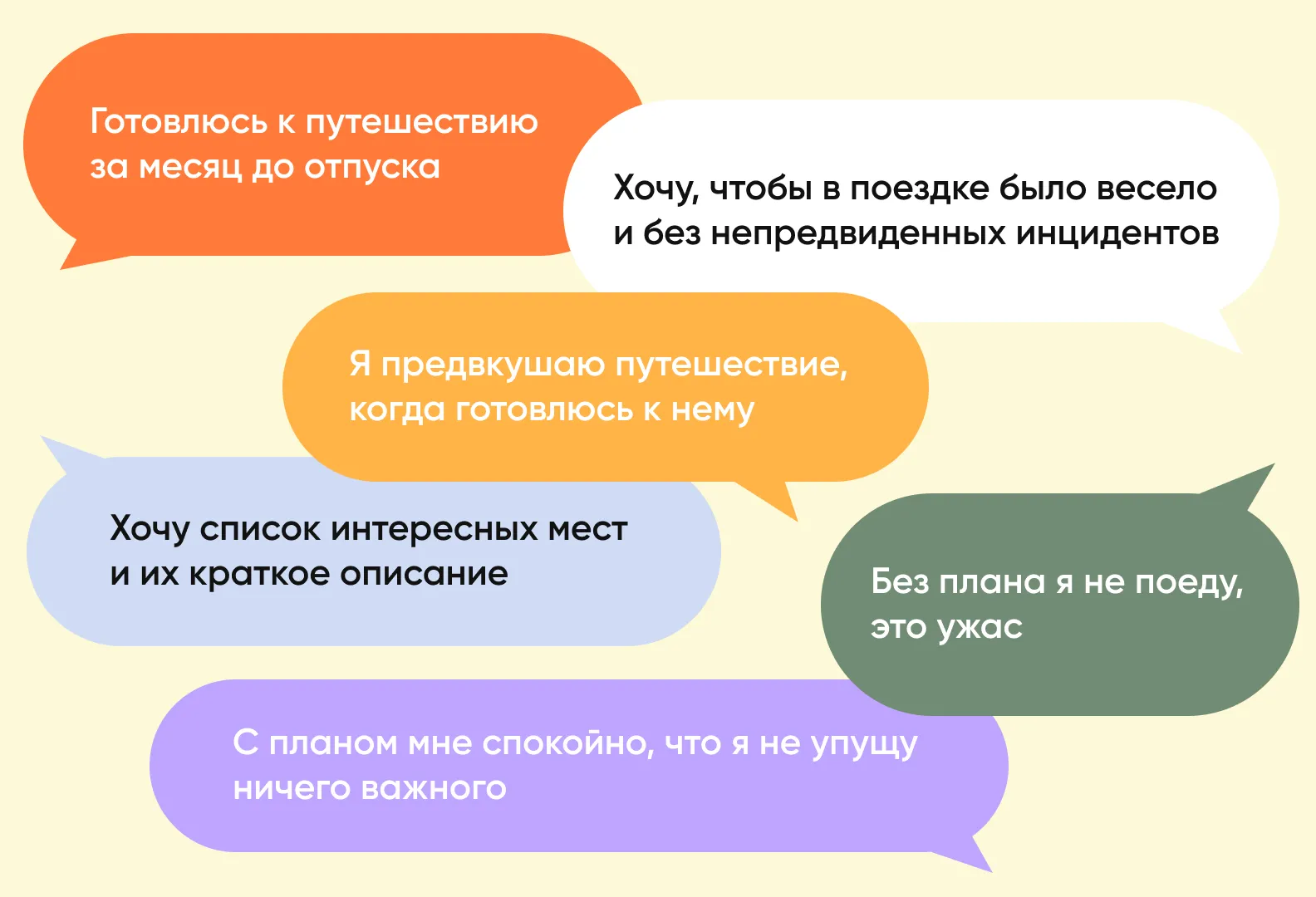 Инсайт 1. Люди планируют, чтобы не потерять время отпуска