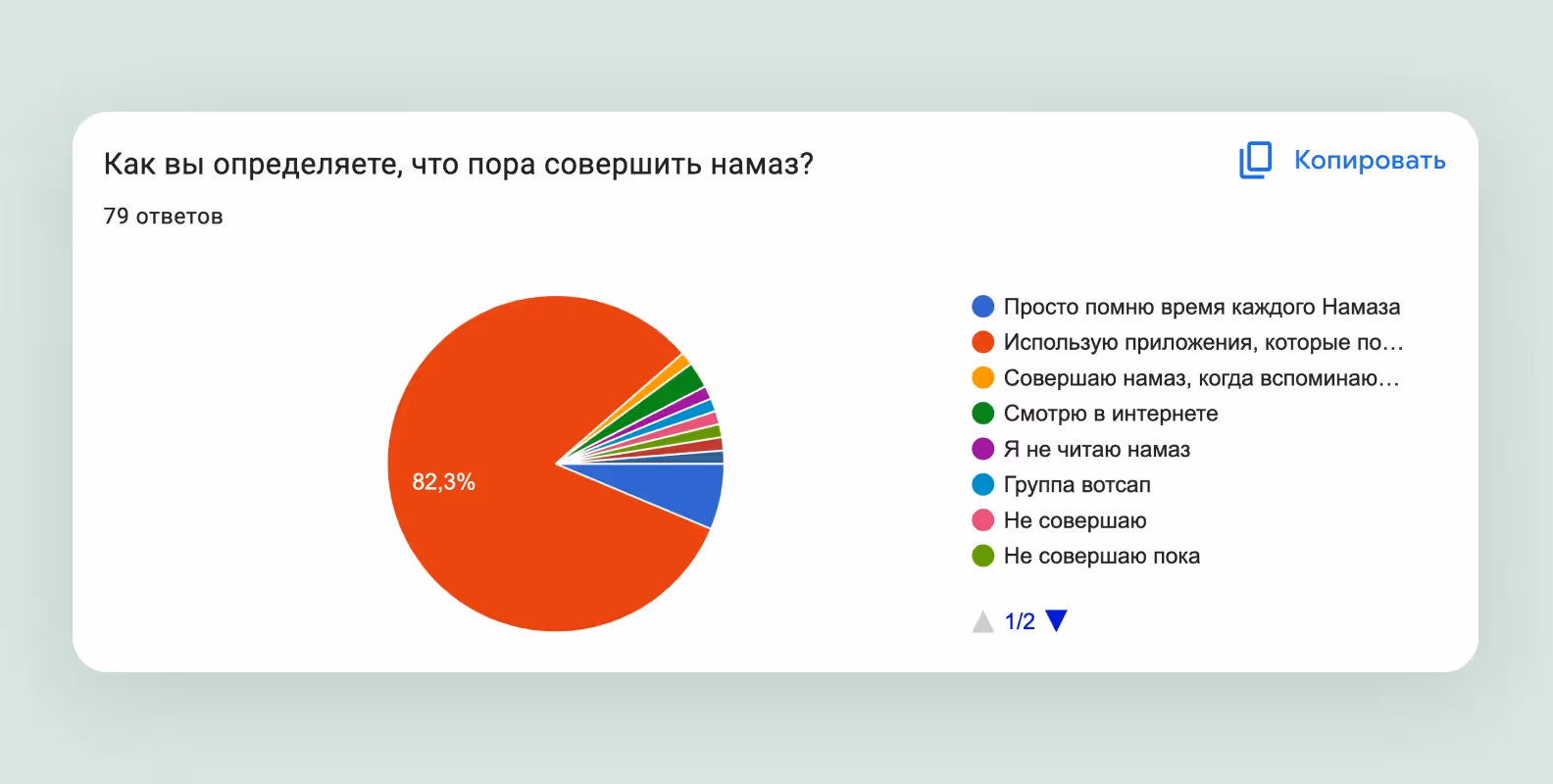 Исследование для религиозного супераппа 