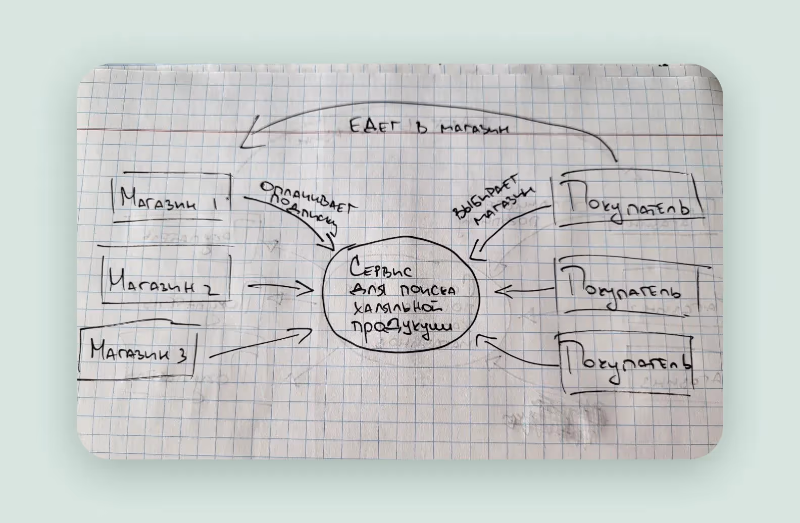 Новая гипотеза