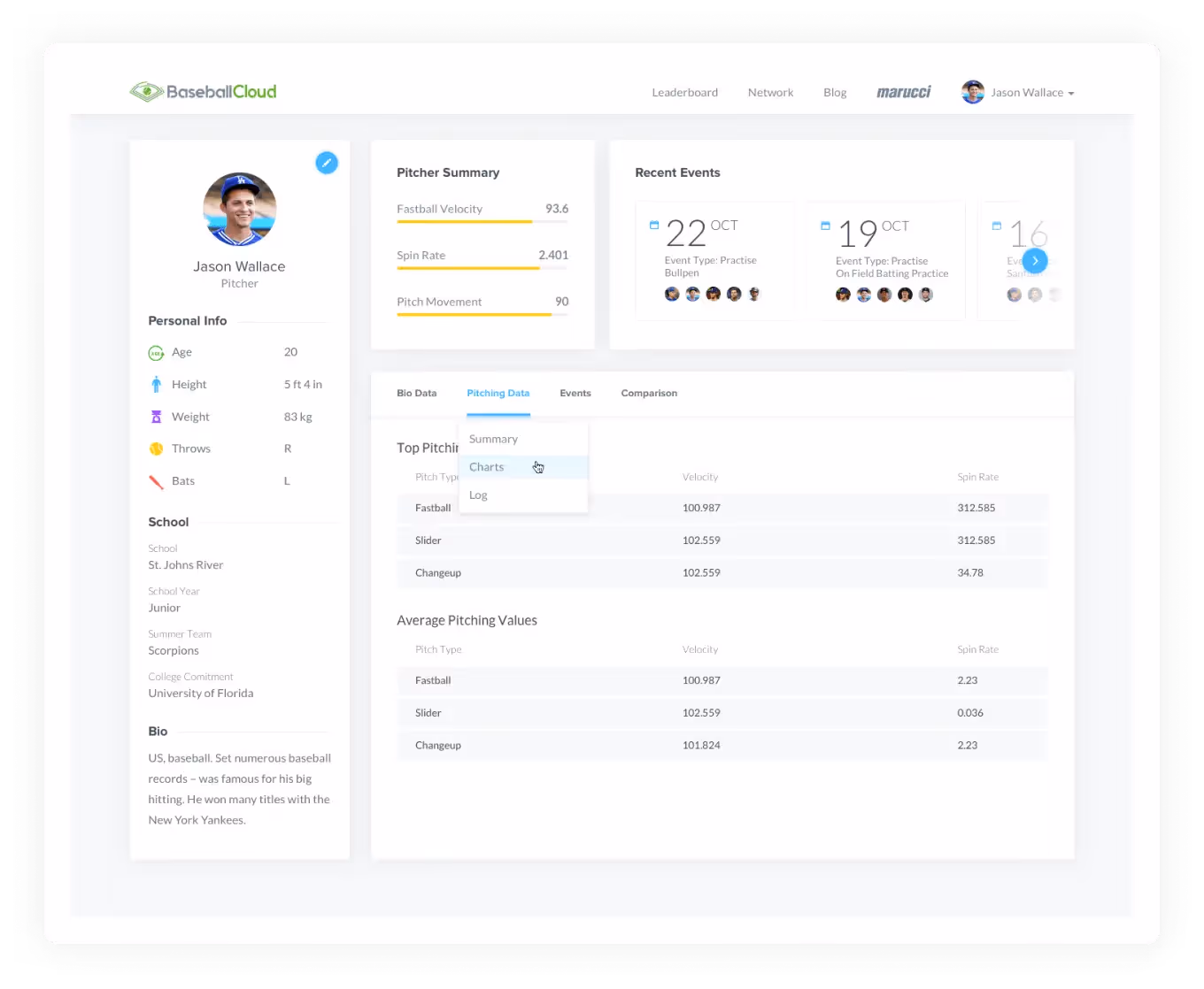 Athlete data visualization software interface screenshot
