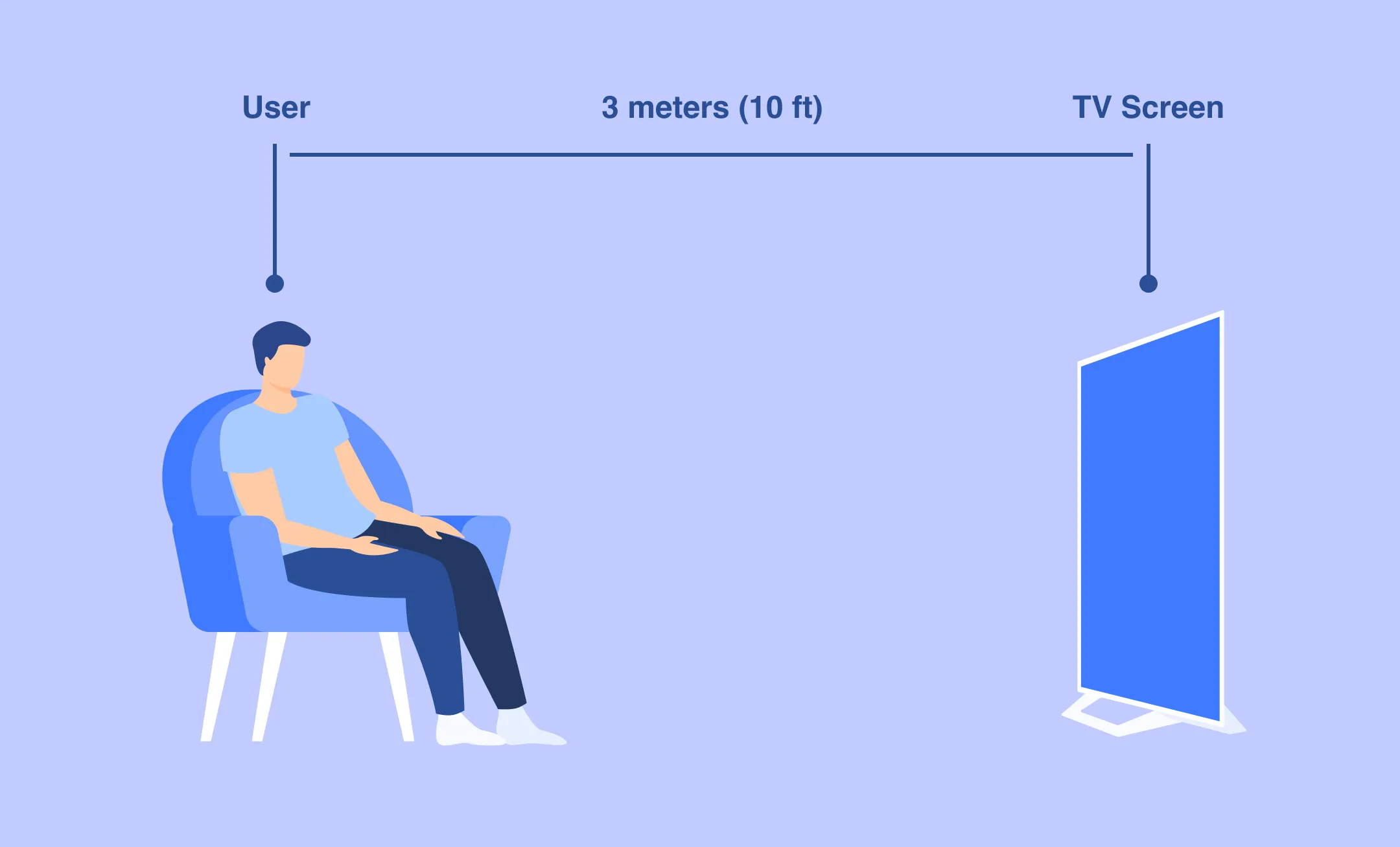 Distance projection for UI/UX design of a smart TV app