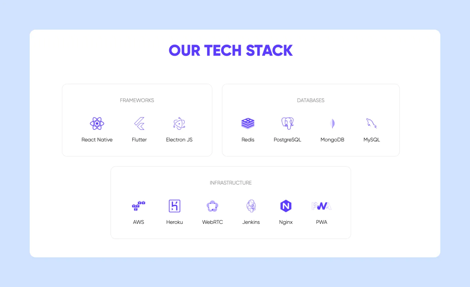 Purrweb’s tech stack