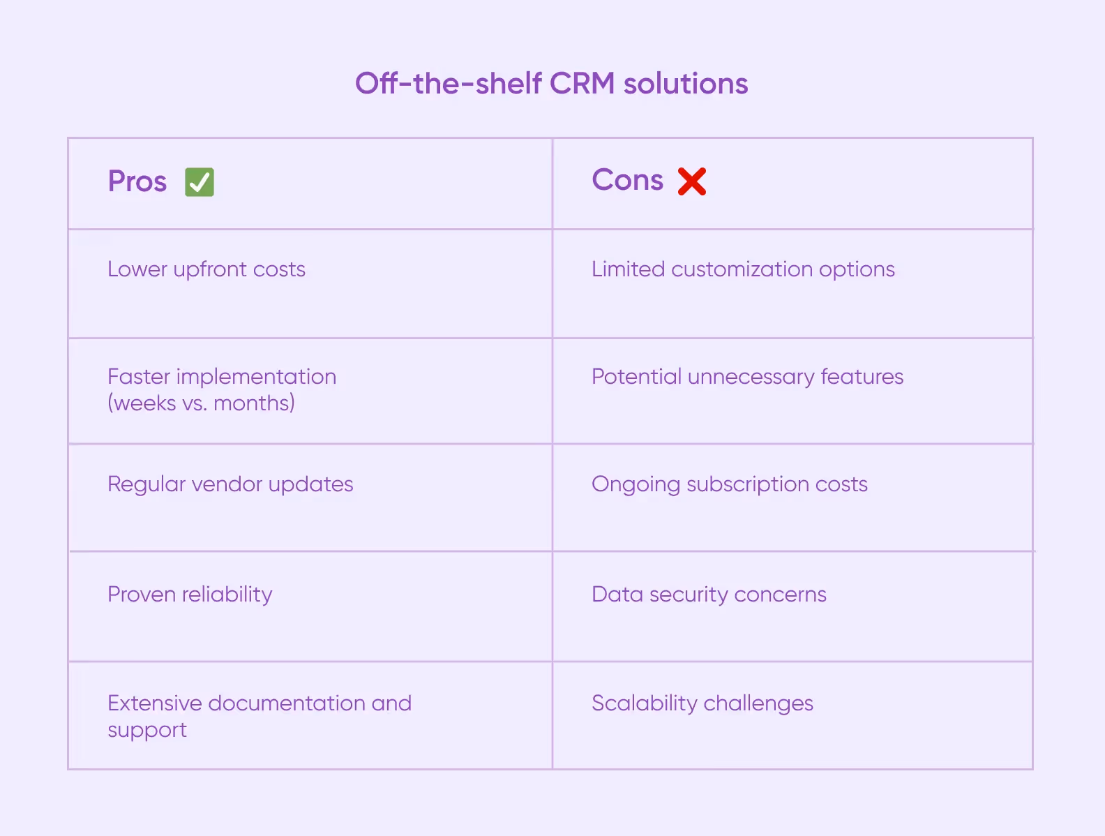 ready-made crm pros and cons