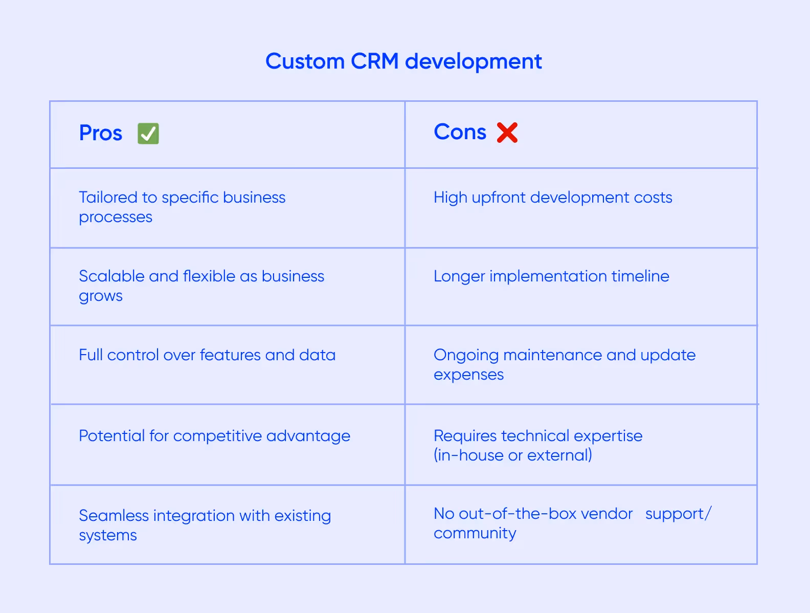 custom CRM pros and cons